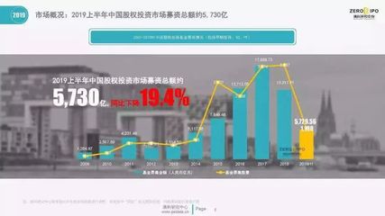 政府引導(dǎo)基金“大動刀” 清理25只子基金，收回承諾出資140億