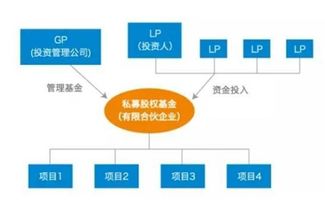是否所有人都適合股權投資？答案在受托管理股權投資基金