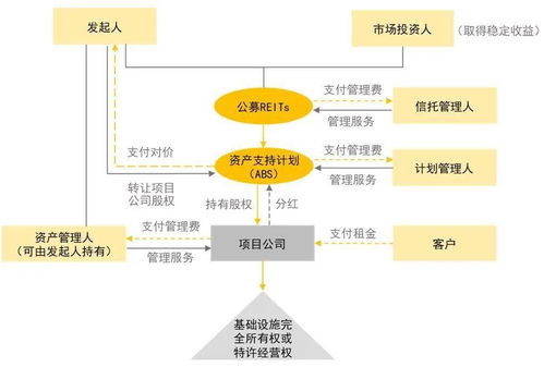 益稅優(yōu)享 REITs基礎(chǔ)設(shè)施領(lǐng)域稅務(wù)政策與受托管理股權(quán)投資基金融合思考
