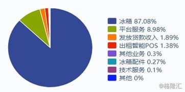前三季度扣非凈利再降48%，奧馬電器引國資紓困 受托管理股權的背后